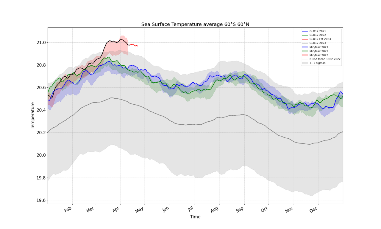 Six charts help to explain 2024s freakish temperatures