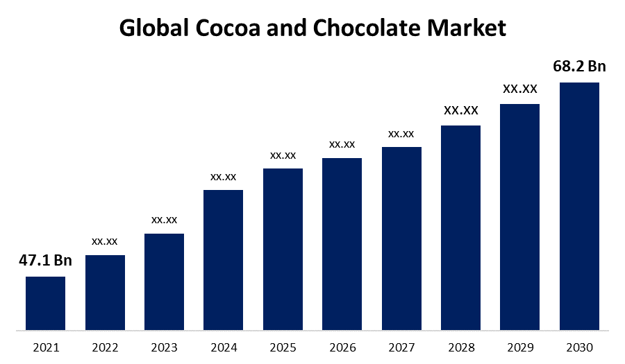 Why the global cocoa market is melting down