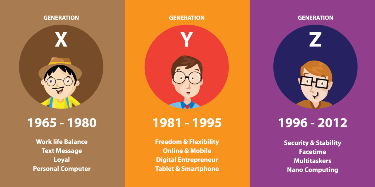 Generation characteristics target consumers definition tobin Generation z is doing far better than many seem to think