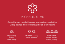 The curse of the michelin star