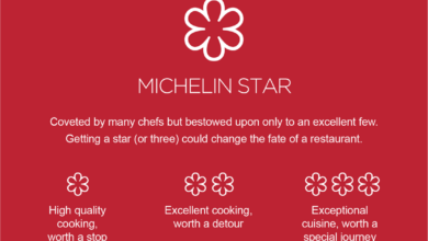 The curse of the michelin star