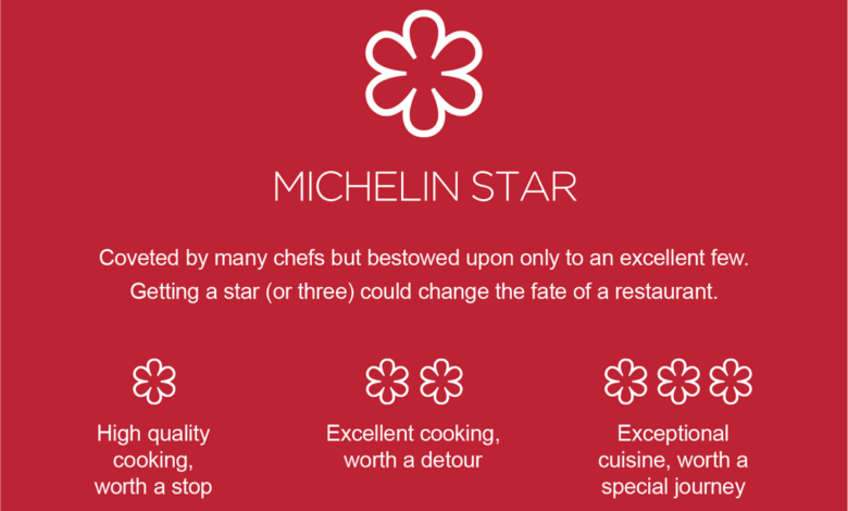 The curse of the michelin star