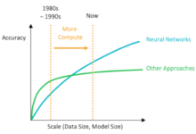 Memory chips could be the next bottleneck for ai