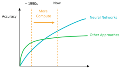 Memory chips could be the next bottleneck for ai