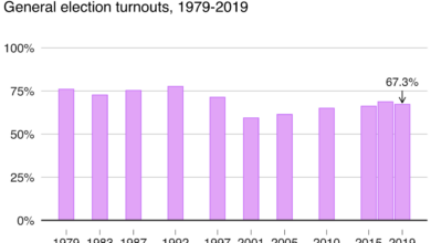 Britains general election was its least representative ever