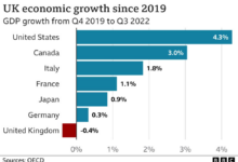 Blighty newsletter the wonk verdict on british growth