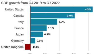 Blighty newsletter the wonk verdict on british growth