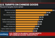 How chinese goods dodge american tariffs