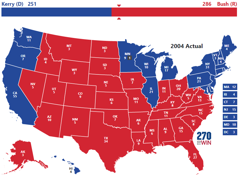 Astrologers are predicting the result of americas election