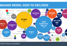 Gpt claude llama how to tell which ai model is best