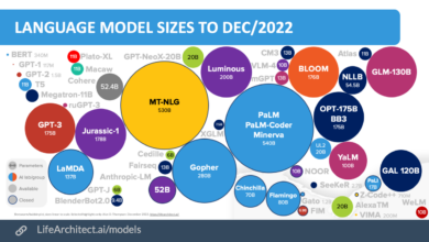 Gpt claude llama how to tell which ai model is best