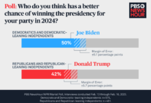 A look at pennsylvania the keystone to winning americas election