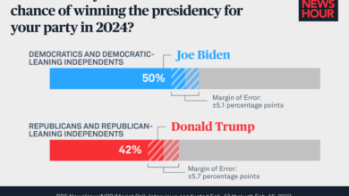 A look at pennsylvania the keystone to winning americas election