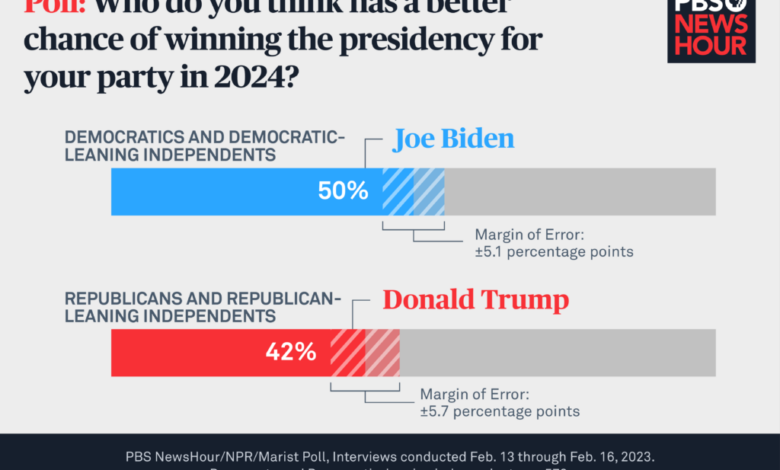 A look at pennsylvania the keystone to winning americas election