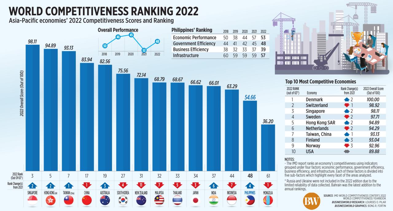 America is sabotaging itself in the global battle for talent