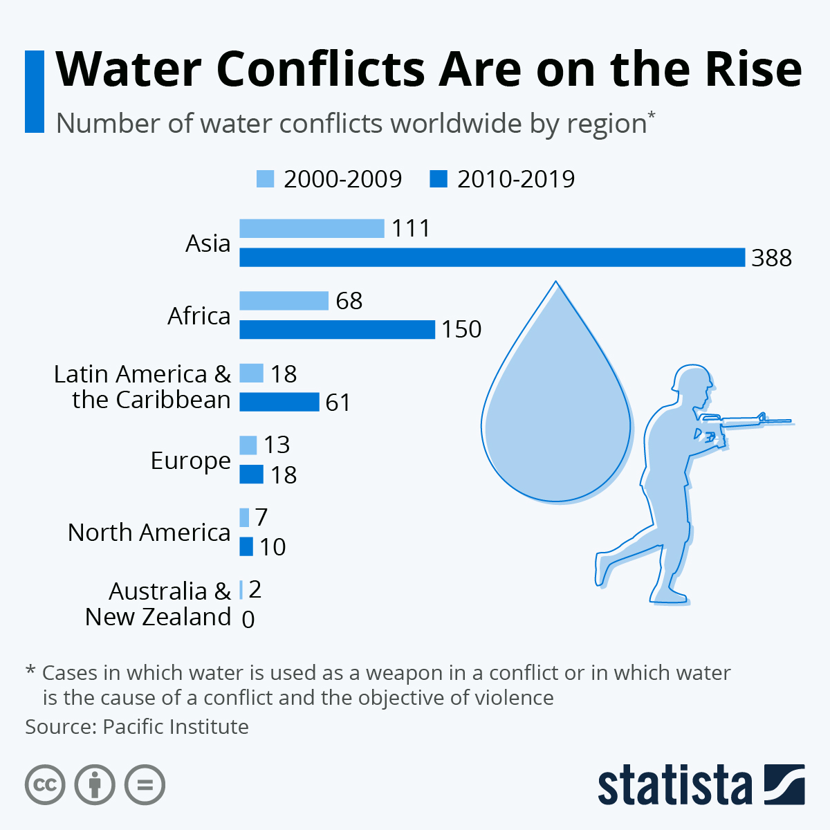 The poisonous global politics of water