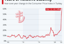 Turkeys long hard struggle with inflation