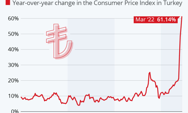 Turkeys long hard struggle with inflation