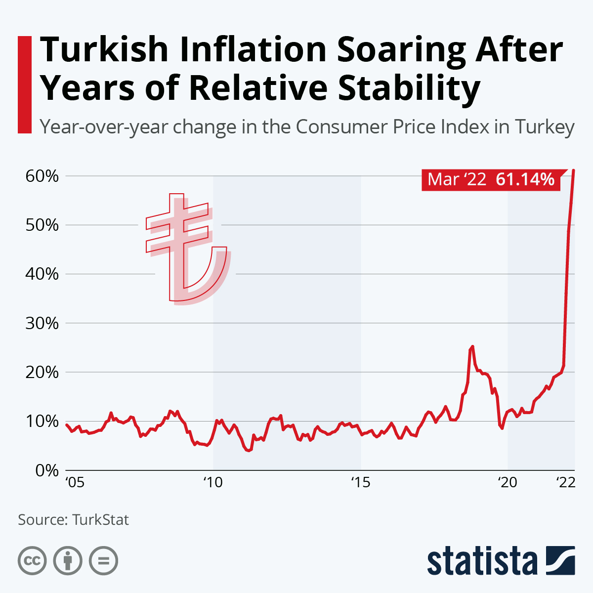 Turkeys long hard struggle with inflation