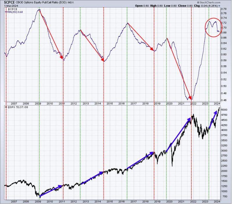 Why investors should heed volatile markets