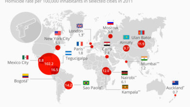 How to pacify the worlds most violent region