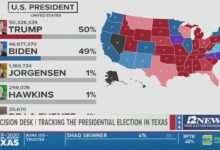 What are the odds of an upset in texas or florida