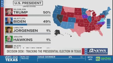 What are the odds of an upset in texas or florida