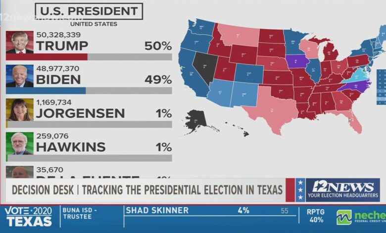 What are the odds of an upset in texas or florida