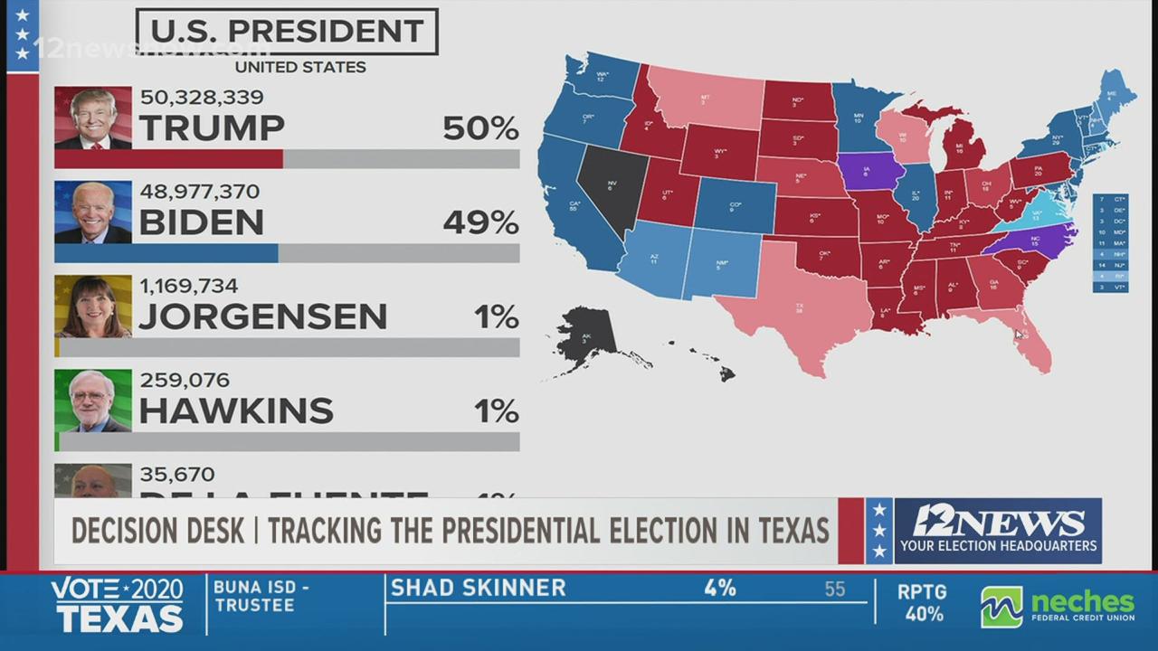 What are the odds of an upset in texas or florida