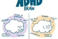 Adhd should not be treated as a disorder