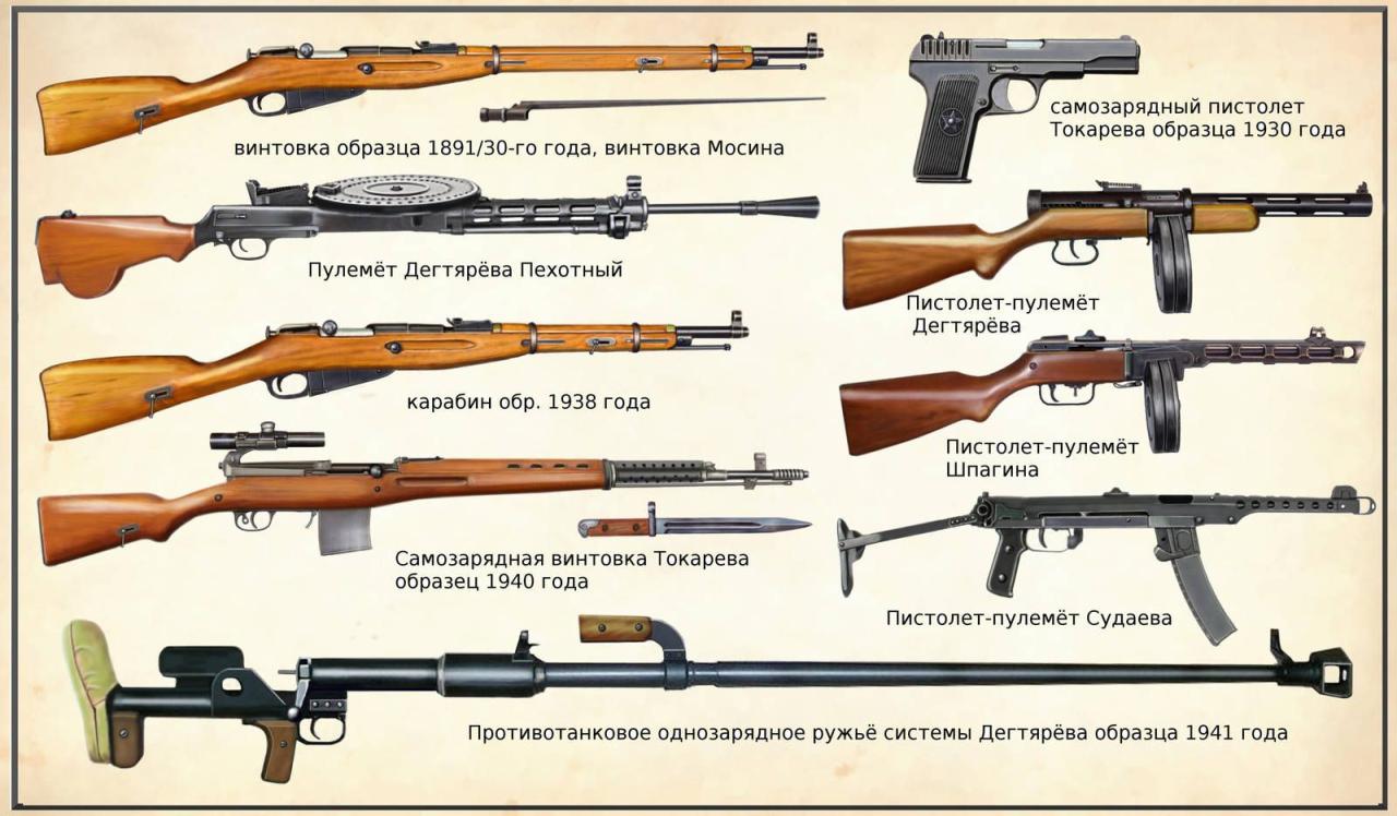 Russias huge stockpiles of soviet era weapons are dwindling