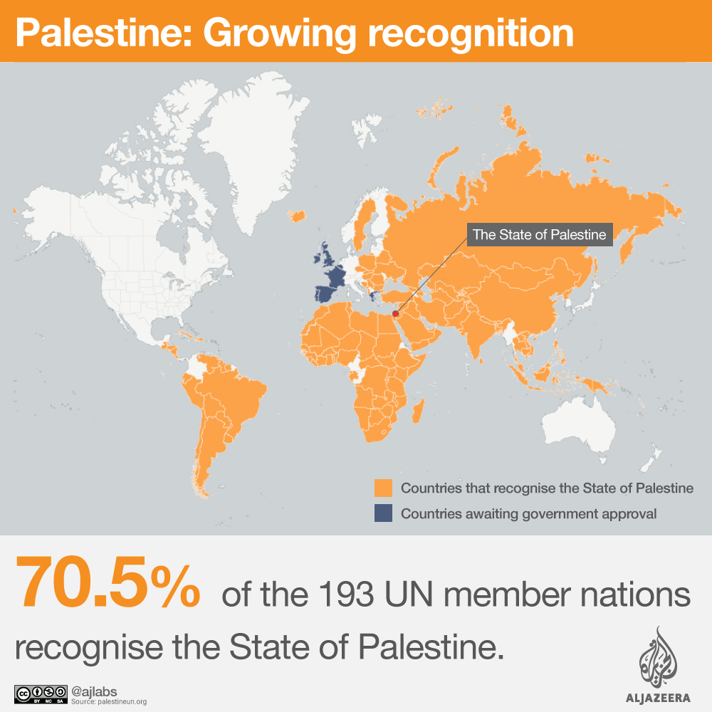 What does it mean to recognise palestinian statehood