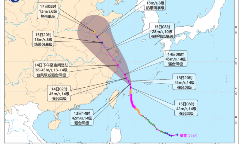 A typhoon hits shanghai and the chinese economy groans