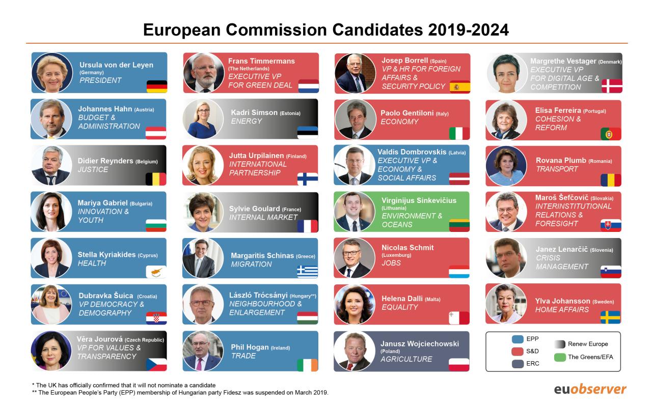 Can a new crew of european commissioners revive the continent