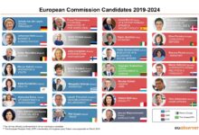 Can a new crew of european commissioners revive the continent