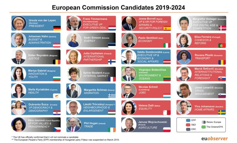 Can a new crew of european commissioners revive the continent