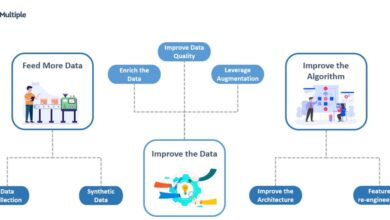 How ai models are getting smarter