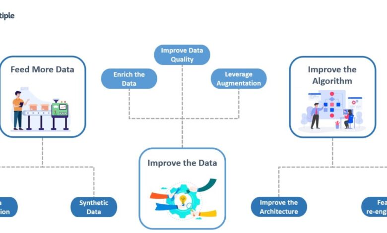 How ai models are getting smarter