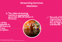 Streaming brings olympic sized changes to the business of broadcast