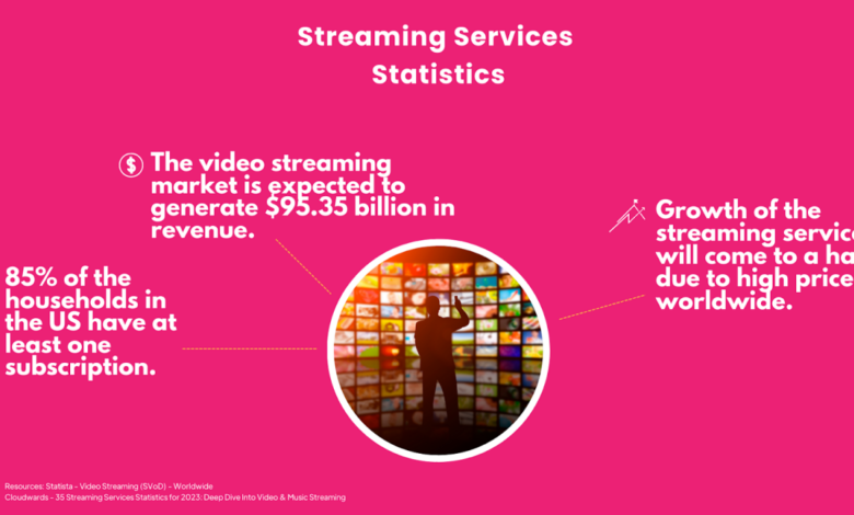 Streaming brings olympic sized changes to the business of broadcast