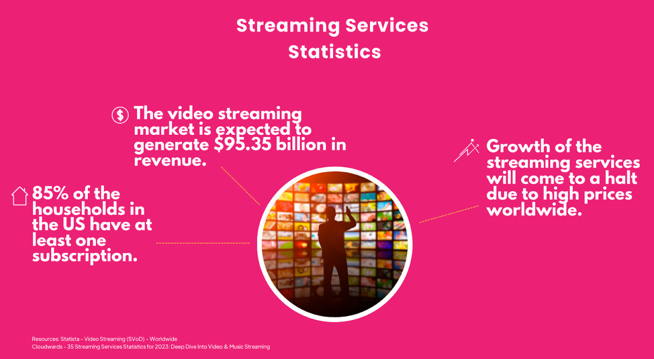 Streaming brings olympic sized changes to the business of broadcast