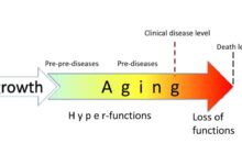 God an ageing product outperforms expectations