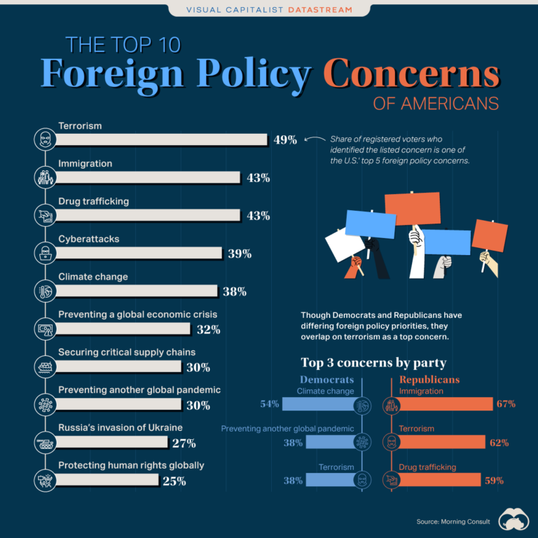 How will the election change americas foreign policy