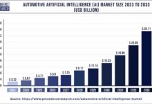 What could kill the 1trn artificial intelligence boom