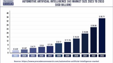 What could kill the 1trn artificial intelligence boom