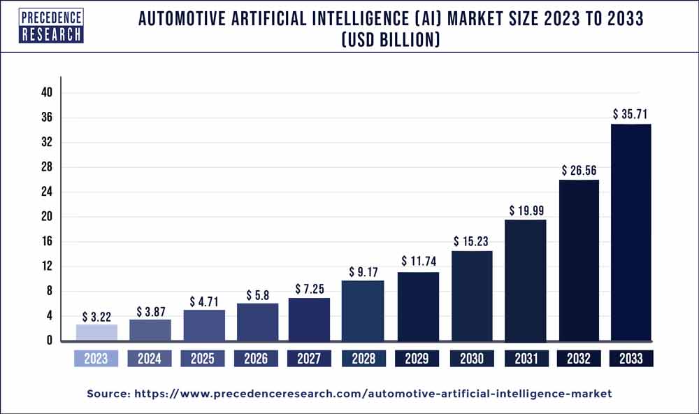 What could kill the 1trn artificial intelligence boom