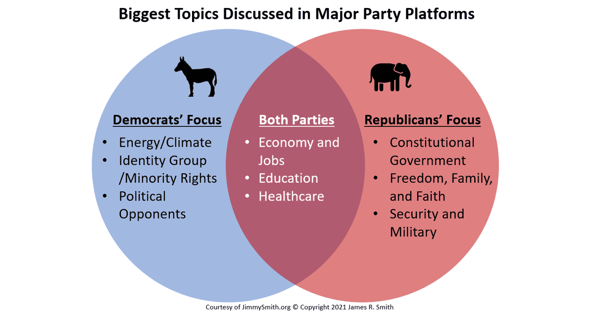 How much has donald trump changed both parties agendas