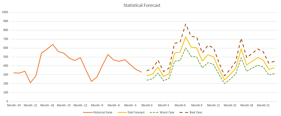 Our re launched forecast model says game on