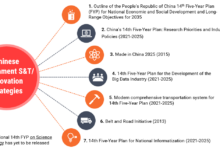 China is writing the worlds technology rules