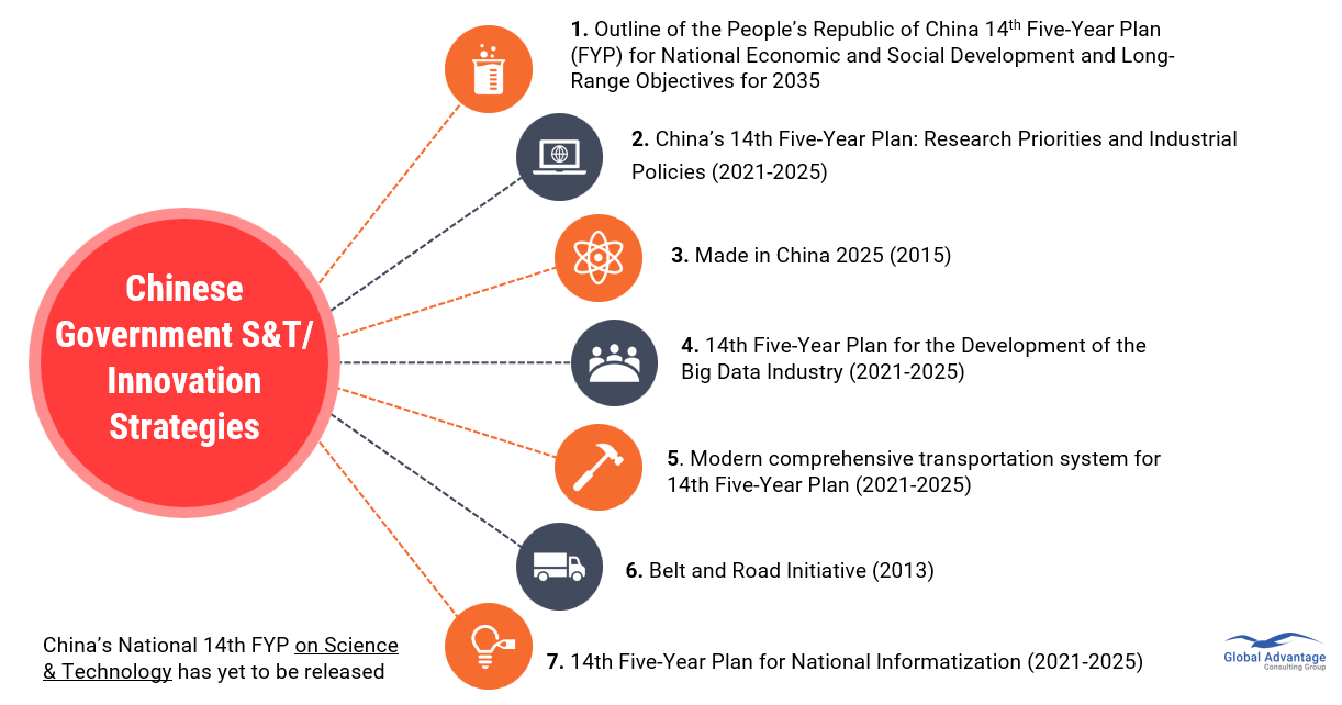 China is writing the worlds technology rules